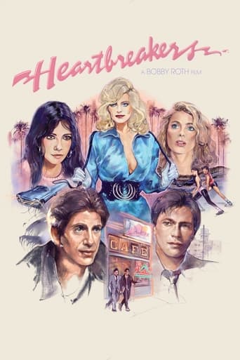 Heartbreakers 1984